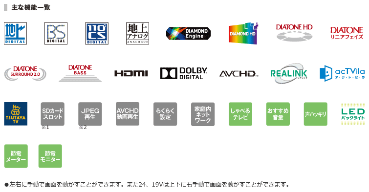 ハイビジョン液晶テレビ / LCD-24LB7