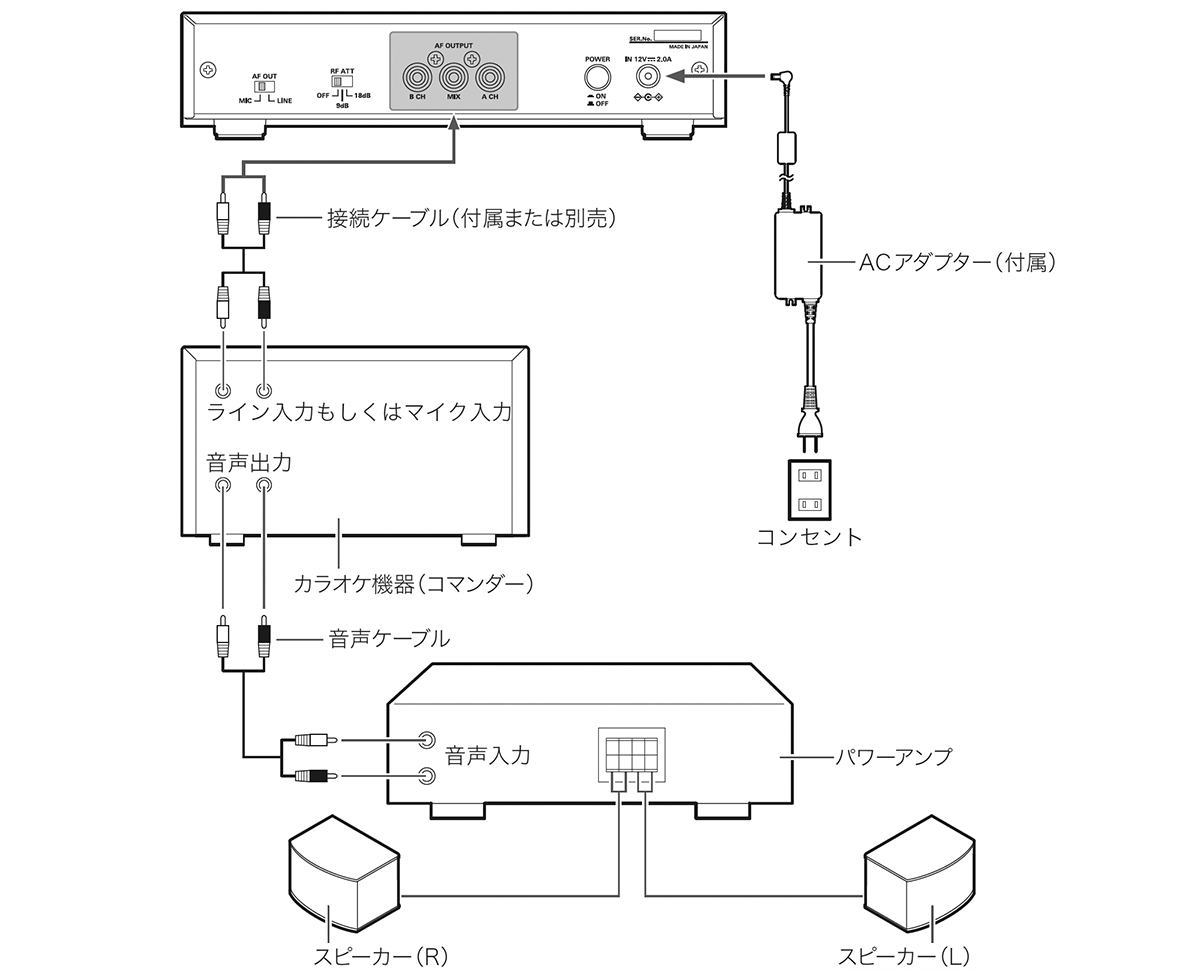 UHF���C�����X���V�[�o�[ / ATW-R76a