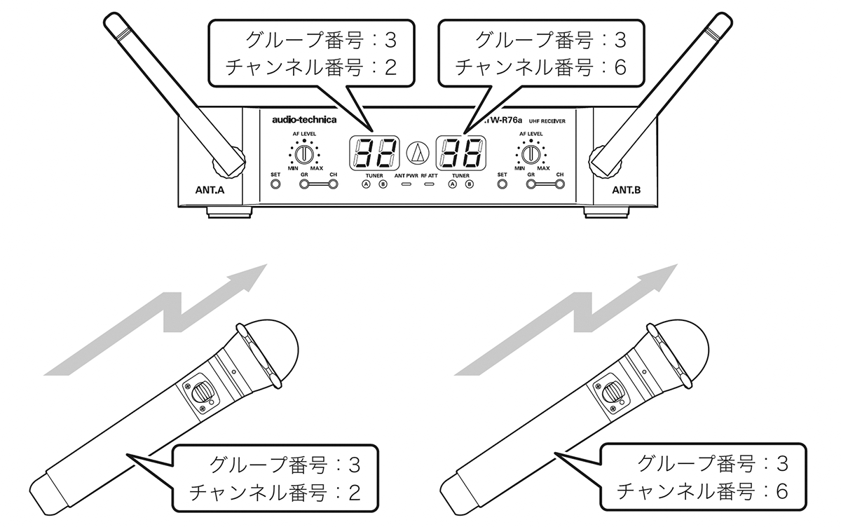 UHF���C�����X���V�[�o�[ / ATW-R76a