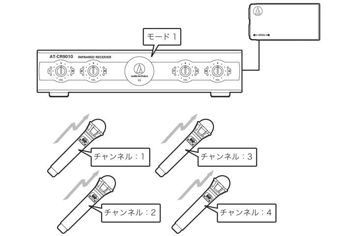 コードレスマイクシステム / AT-CLM9010PRO SERIES SYSTEM 04