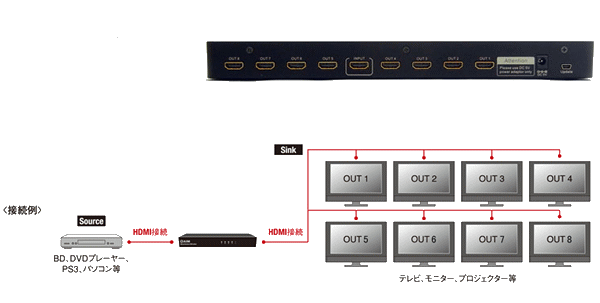 HDMI 分配器 / AVS-4K108